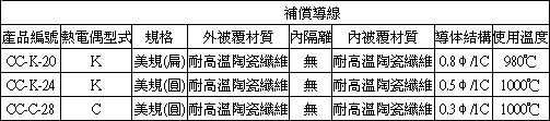 熱電偶,INOR傳送器,OMEGA,PT100,thermocouple-