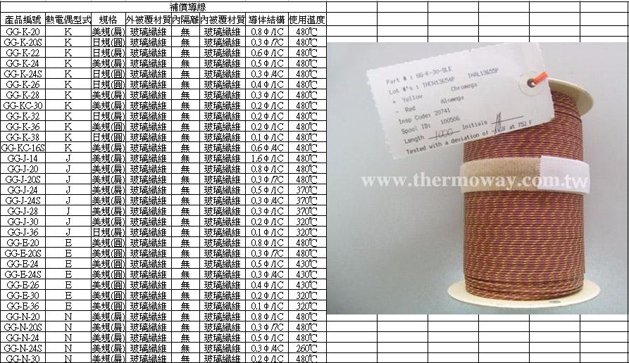 熱電偶,INOR傳送器,OMEGA,PT100,thermocouple-