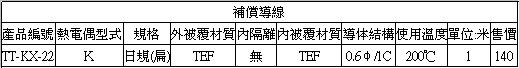 熱電偶,INOR傳送器,OMEGA,PT100,thermocouple-