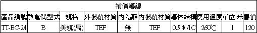 熱電偶,INOR傳送器,OMEGA,PT100,thermocouple-