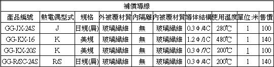 熱電偶,INOR傳送器,OMEGA,PT100,thermocouple-