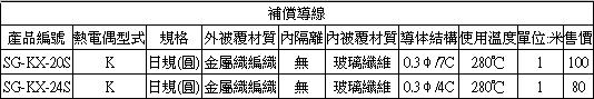 熱電偶,INOR傳送器,OMEGA,PT100,thermocouple-