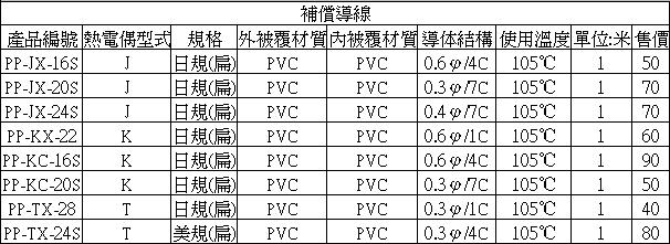 熱電偶,INOR傳送器,OMEGA,PT100,thermocouple-