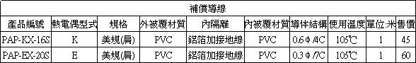 熱電偶,INOR傳送器,OMEGA,PT100,thermocouple-