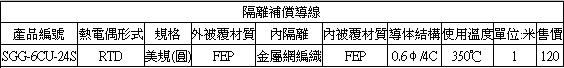 熱電偶,INOR傳送器,OMEGA,PT100,thermocouple-