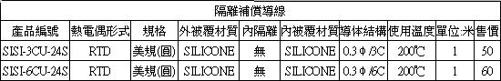 熱電偶,INOR傳送器,OMEGA,PT100,thermocouple-