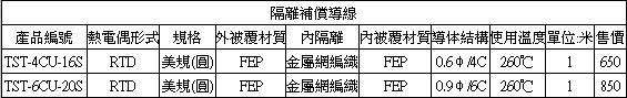 熱電偶,INOR傳送器,OMEGA,PT100,thermocouple-