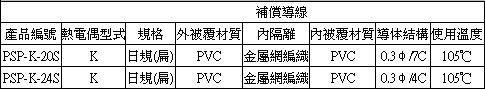 熱電偶,INOR傳送器,OMEGA,PT100,thermocouple-