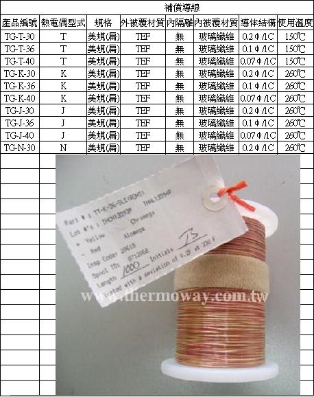 熱電偶,INOR傳送器,OMEGA,PT100,thermocouple-
