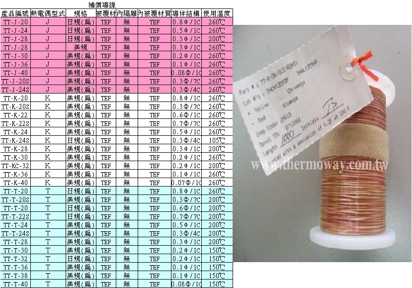 熱電偶,INOR傳送器,OMEGA,PT100,thermocouple-