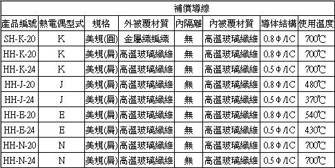 熱電偶,INOR傳送器,OMEGA,PT100,thermocouple-