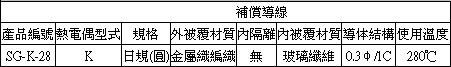 熱電偶,INOR傳送器,OMEGA,PT100,thermocouple-
