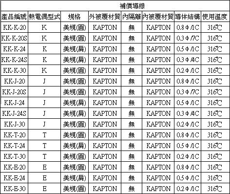 熱電偶,INOR傳送器,OMEGA,PT100,thermocouple-