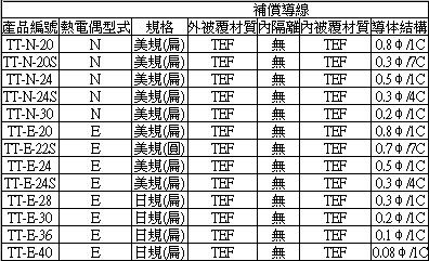 熱電偶,INOR傳送器,OMEGA,PT100,thermocouple-