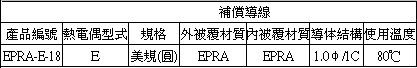 熱電偶,INOR傳送器,OMEGA,PT100,thermocouple-
